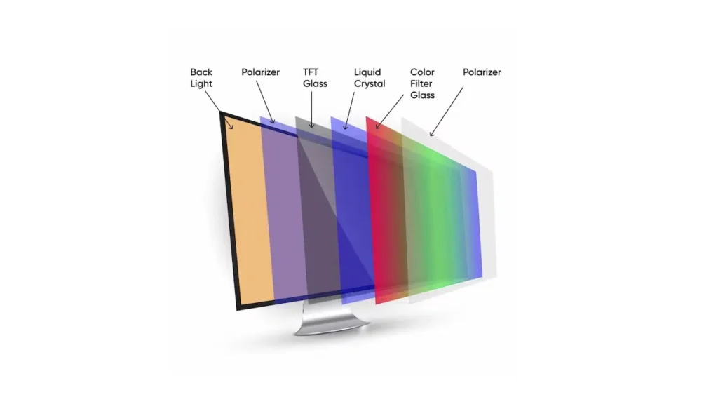 🎨 Monitor Panel Types: Finding the Best Fit for Your Needs Monitor Panel Types: Finding the Best Fit for Your Needs